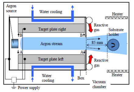 薄膜制备核心技术：PVD、CVD与ALD的流程差异及性能对比