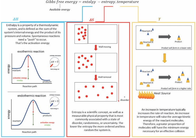 反应的真正驱动力：从吉布斯自由能（ΔG）到过电位的热力学与动力学解析