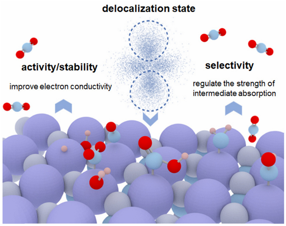 电子局域化全解析：概念、实现策略、表征技术与量化描述符