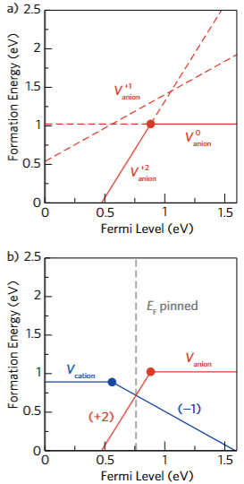 能带结构图（E-k 图）全攻略：定义、核心概念与材料性能表征应用