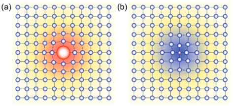 晶格畸变表征系列（Raman 篇）：原理、定性指标与定量计算全解析