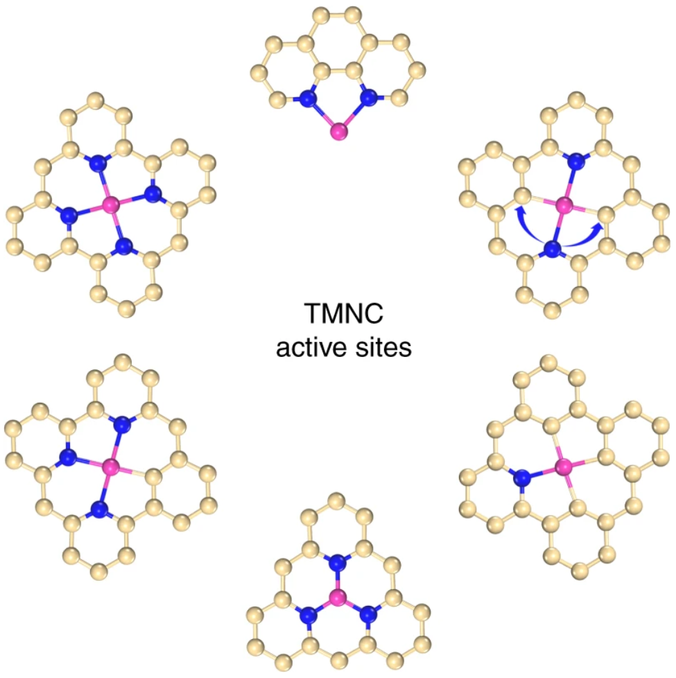 EIS如何分析活性位点？