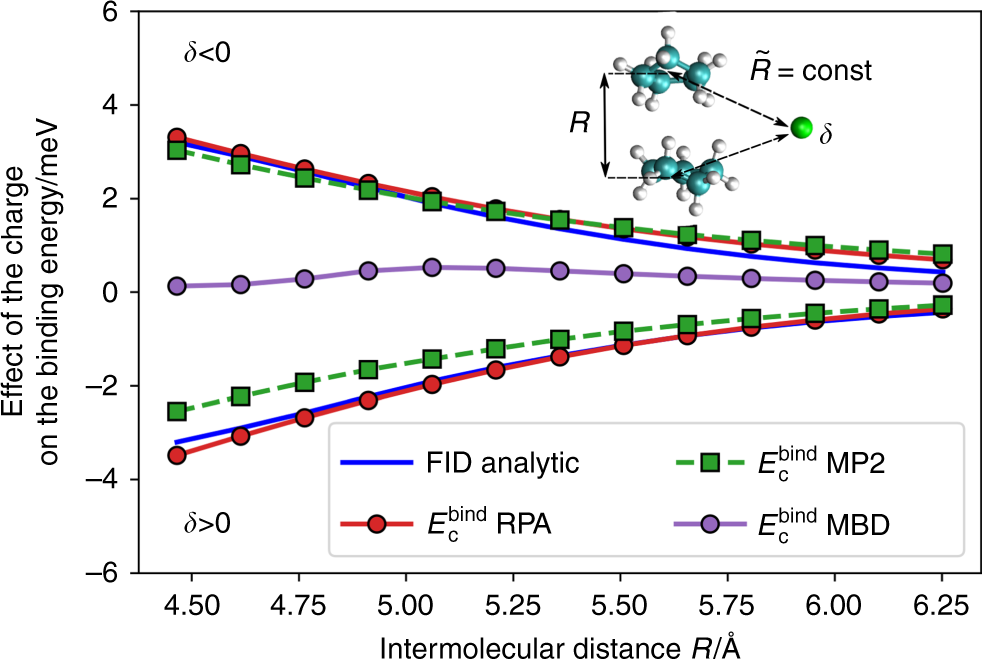 范德华力：三种类型、影响因素及其在材料科学中的作用