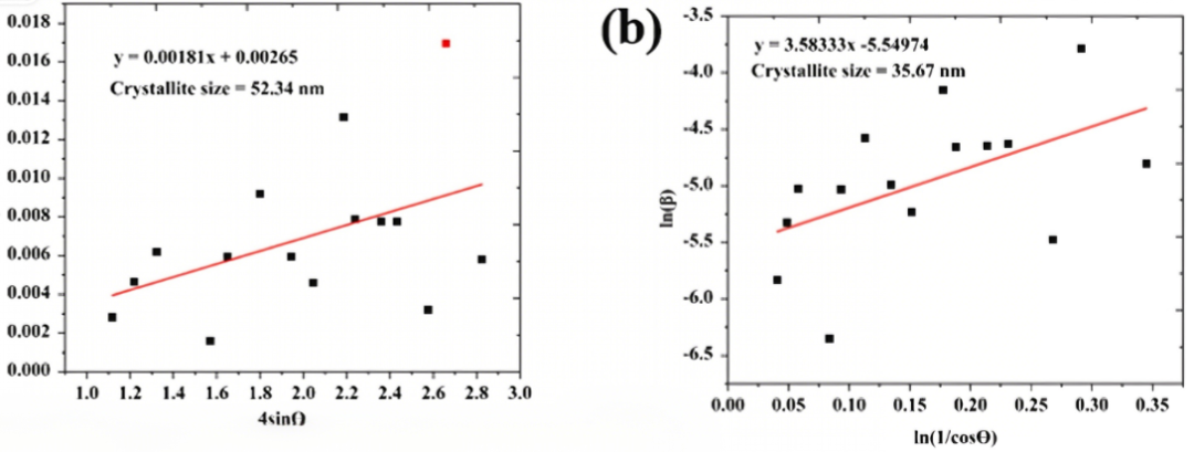XRD如何分析缺陷？