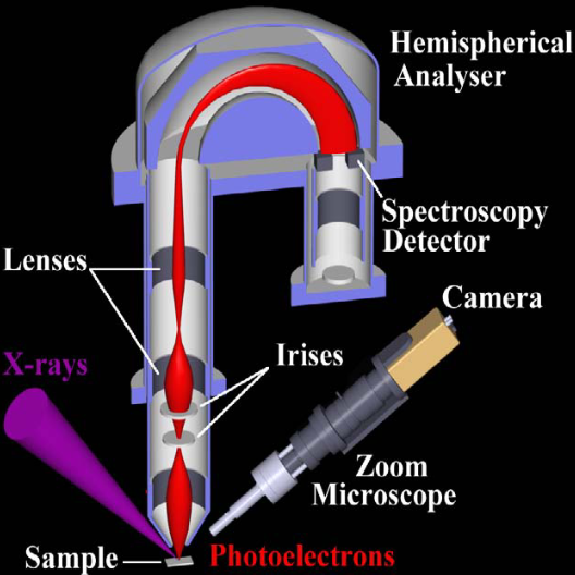 X射线光电子能谱（XPS）全攻略：原理解析与Avantage软件实操指南