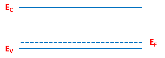 半导体物理基础：能带、载流子与PN结