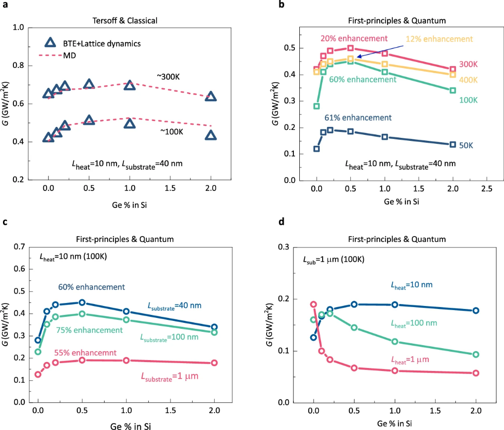 声子：凝聚态物理的 “振动量子”，从基础概念到核心特性解析