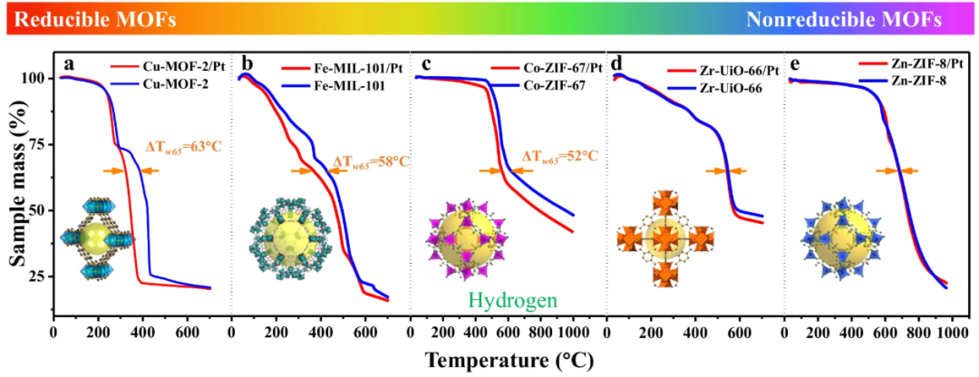 氢溢流：界面耦合、载体效应与动态过程的表征与调控