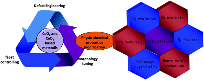 晶面工程：概念、原理及其在性能调控中的重要性