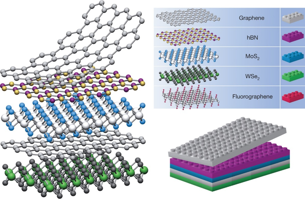 范德华力：三种类型、影响因素及其在材料科学中的作用