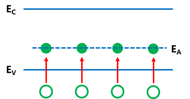 半导体物理基础：能带、载流子与PN结