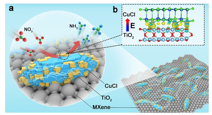 内建电场构建策略：异质结、空位、掺杂与非晶化
