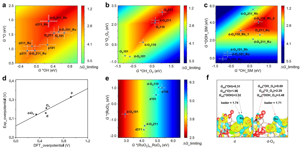 晶格氧与氧空位:多尺度表征（XRD/XPS/EPR/TGA）与电子结构调控机理