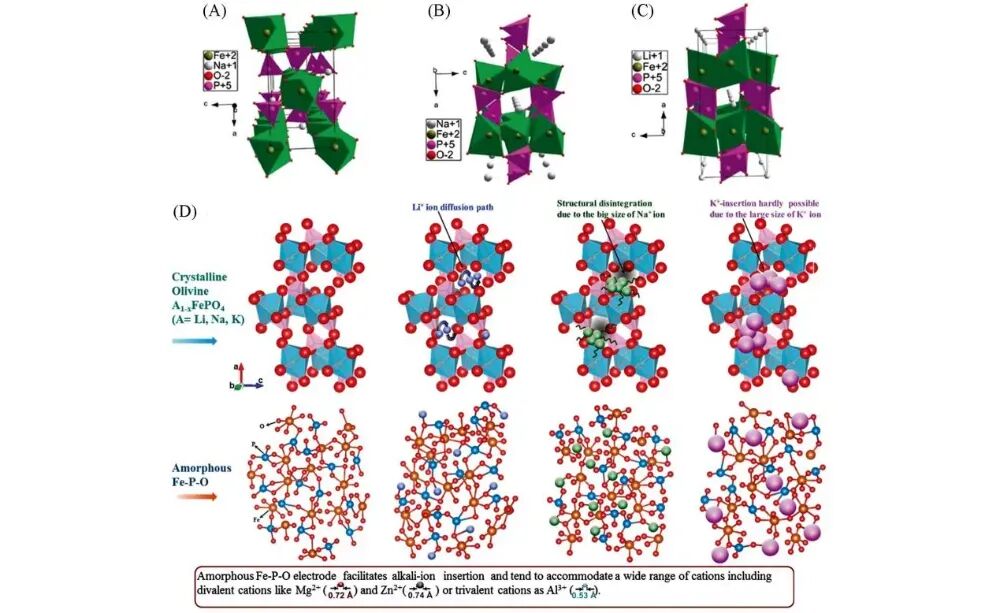 聚阴离子化合物：结构特征、核心性能与储能 / 催化领域应用全解析