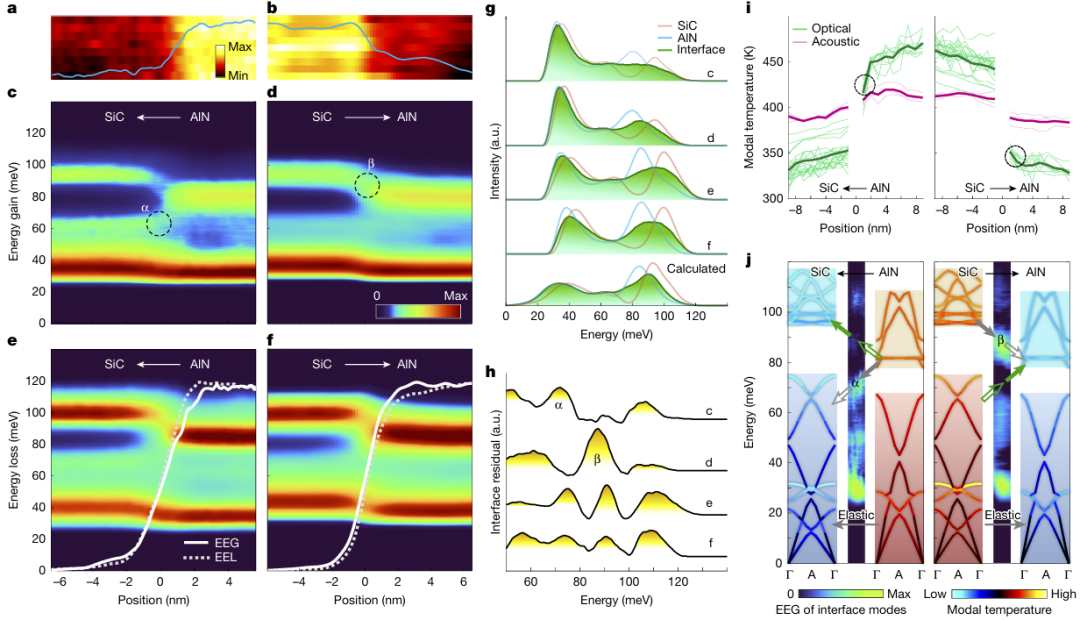 布里渊区的物理本质与实践价值：定义、划分逻辑及应用场景