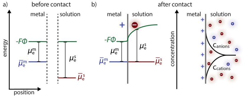 反应的真正驱动力：从吉布斯自由能（ΔG）到过电位的热力学与动力学解析