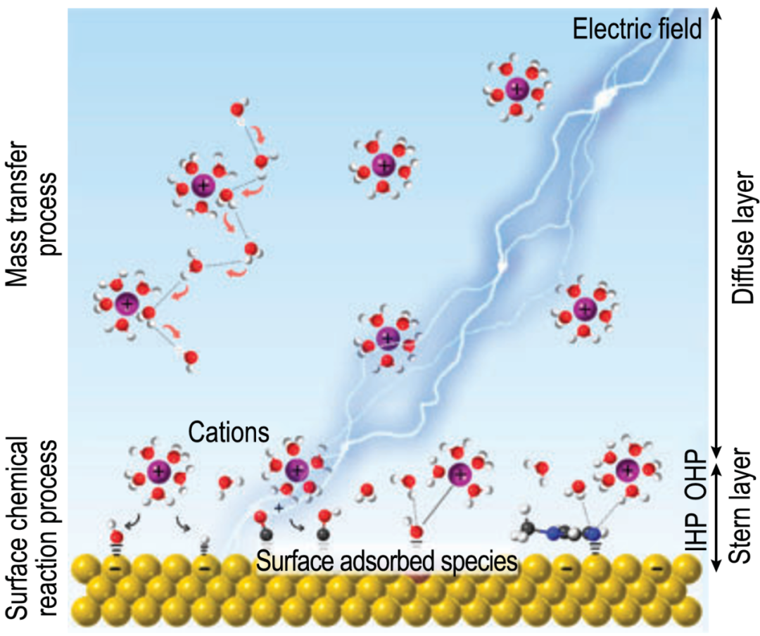 “界面水”为什么这么火？