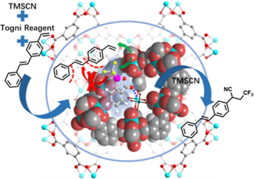 从限域效应到限域催化：催化化学与材料科学交叉领域的核心机制与技术突破