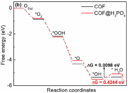 反应的真正驱动力：从吉布斯自由能（ΔG）到过电位的热力学与动力学解析