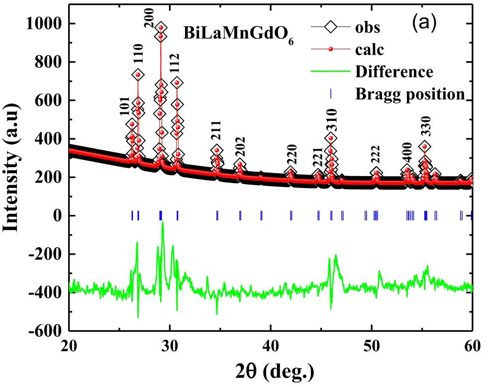 XRD如何分析缺陷？
