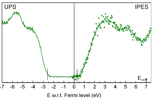 构建能带理论的知识体系：核心概念、理论基础与分析工具