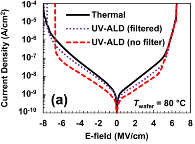 薄膜制备核心技术：PVD、CVD与ALD的流程差异及性能对比