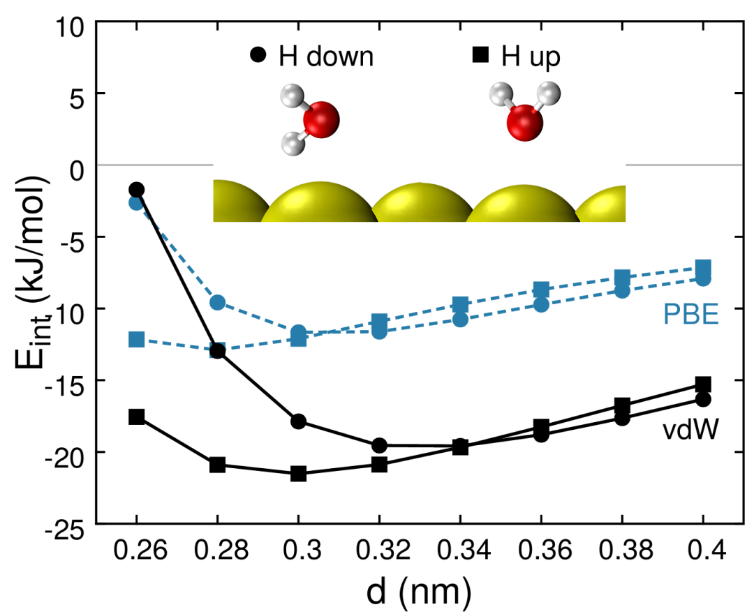 “界面水”为什么这么火？