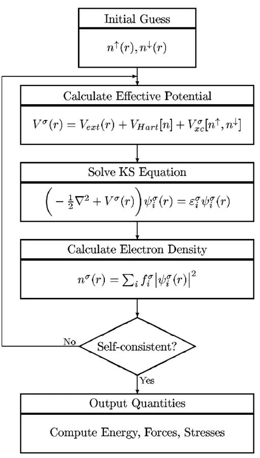 一文讲清“DFT计算中的自洽计算”！