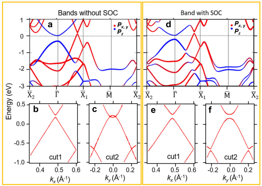 构建能带理论的知识体系：核心概念、理论基础与分析工具