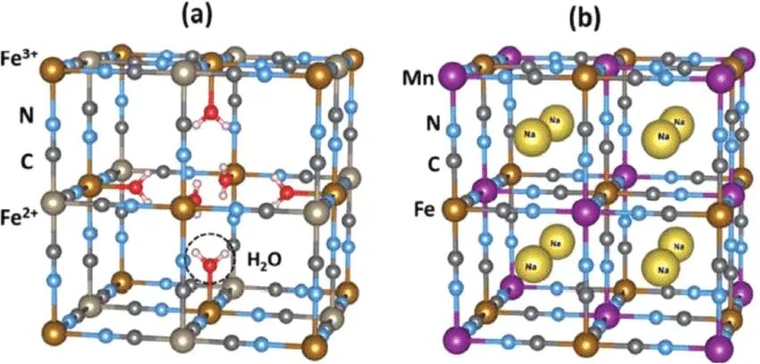 从结构到应用：普鲁士蓝化合物的物理化学性质及研究进展综述