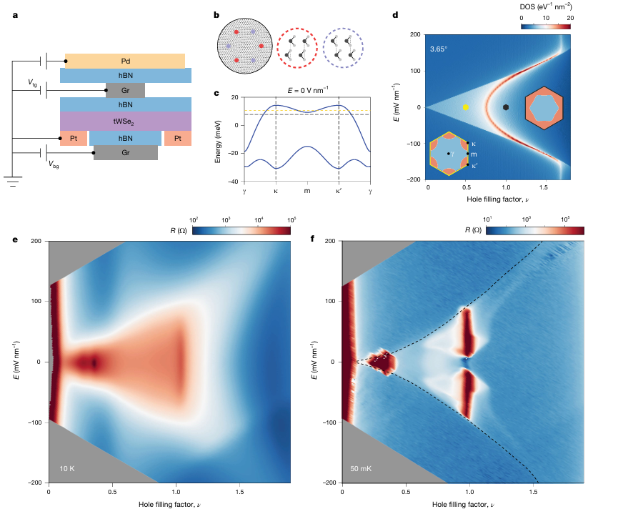 布里渊区的物理本质与实践价值：定义、划分逻辑及应用场景