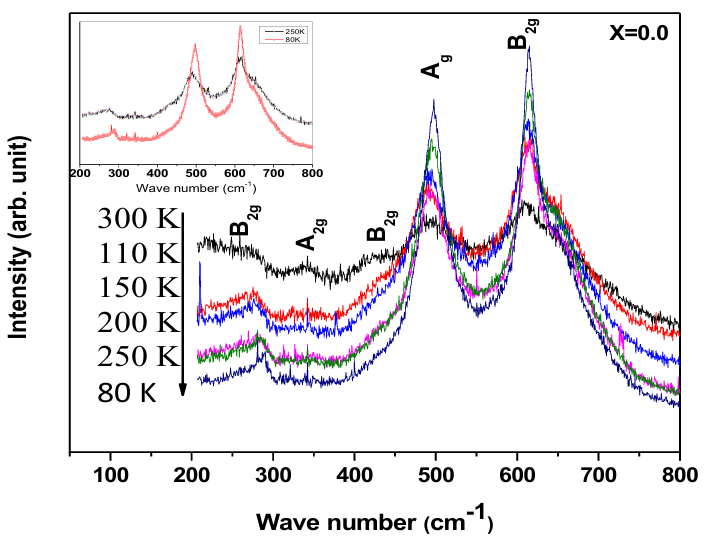 晶格畸变表征系列（Raman 篇）：原理、定性指标与定量计算全解析