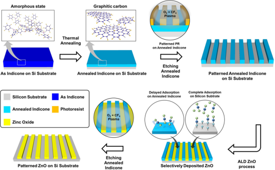 薄膜制备核心技术：PVD、CVD与ALD的流程差异及性能对比
