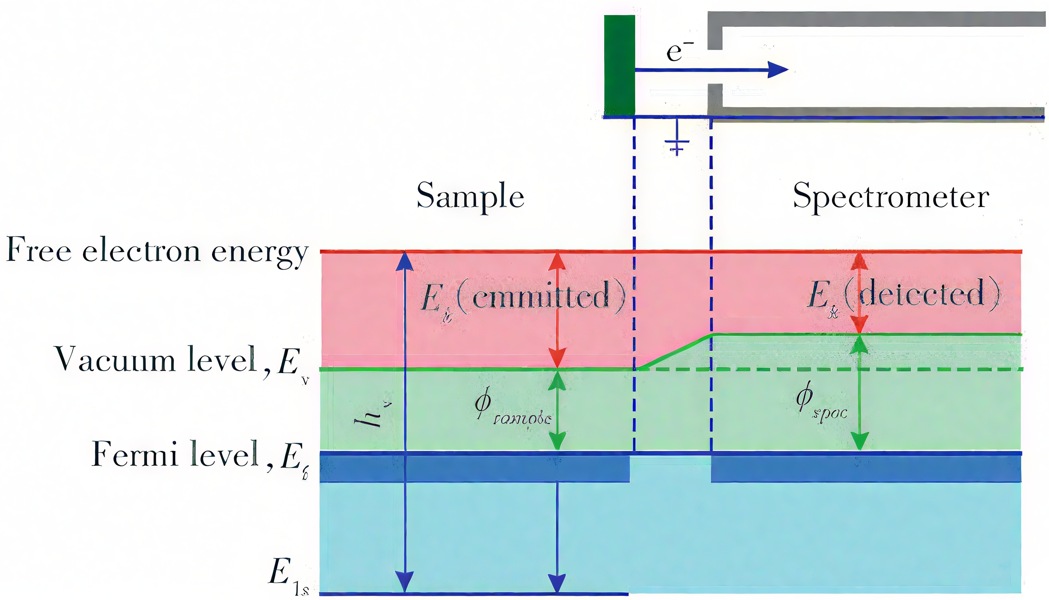 X射线光电子能谱（XPS）全攻略：原理解析与Avantage软件实操指南