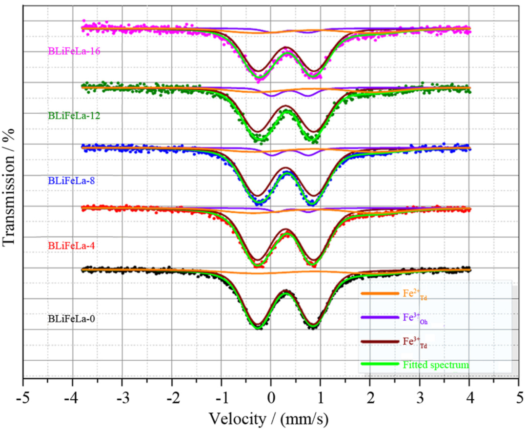 穆斯堡尔谱学原理与谱图分析：从微观电子结构到宏观性能的探针技术| 华算科技