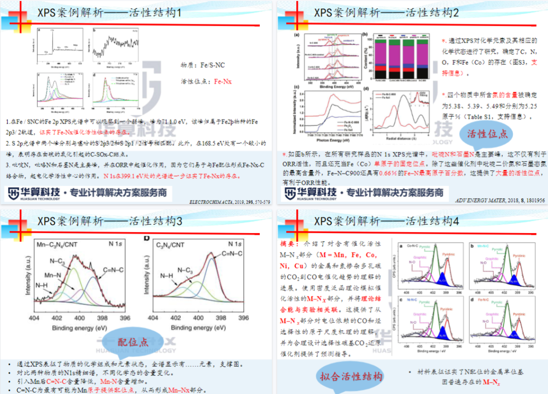 XPS分析拟合软件:XPSpeak 41安装、数据处理教程! | 华算科技