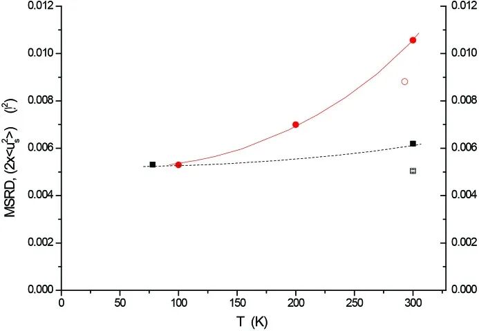 EXAFS拟合关键解读:σ²为何现负值?从物理本质到优化策略全解析 | 华算科技